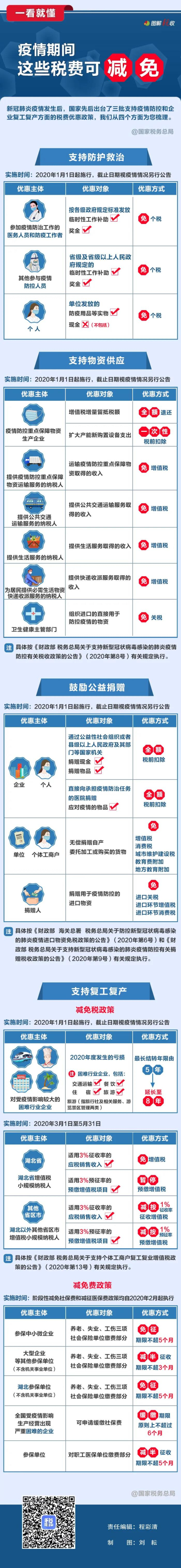 一看就懂！疫情期間，這些稅費(fèi)可減免.jpg