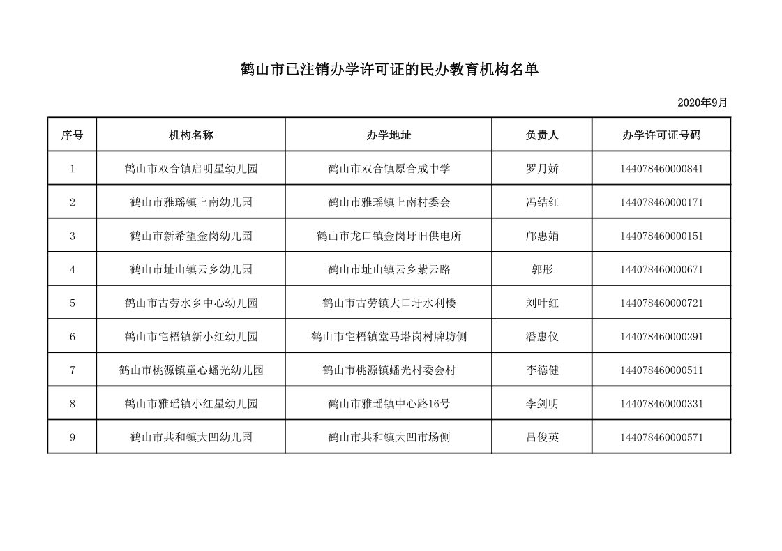 鶴山市已注銷辦學許可證的民辦教育機構名單（9.16公示）.png