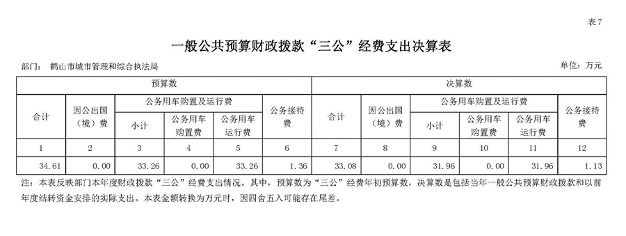 2019年一般公共預(yù)算財政撥款“三公”經(jīng)費(fèi)支出決算表.jpg