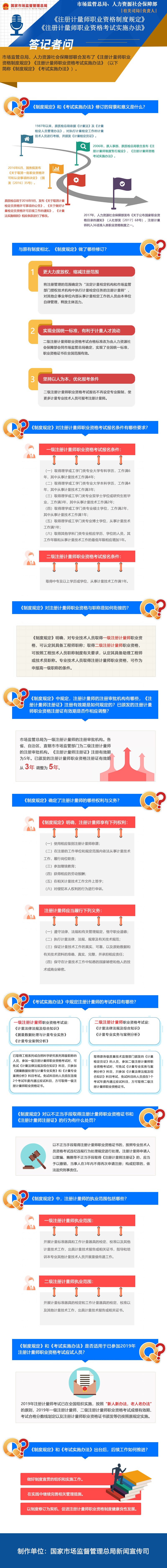 市場(chǎng)監(jiān)管總局、人力資源社會(huì)保障部關(guān)于《注冊(cè)計(jì)量師職業(yè)資格制度規(guī)定》《注冊(cè)計(jì)量師職業(yè)資格考試實(shí)施辦法》政策解讀.jpg