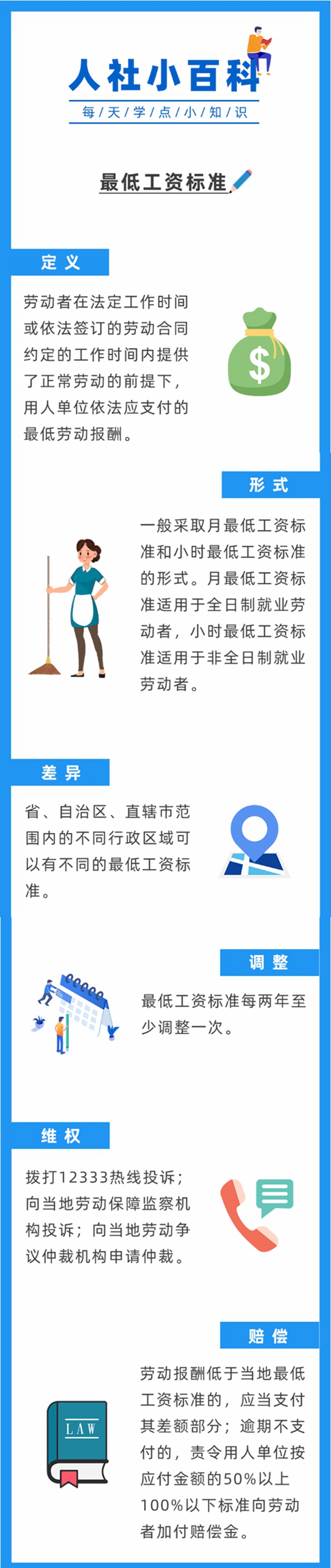 【人社日課】什么是最低工資標(biāo)準(zhǔn)？.jpg