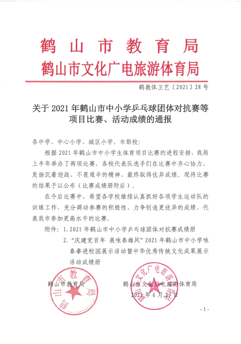 關(guān)于2021年鶴山市中小學(xué)乒乓球團體對抗賽等項目比賽、活動成績的通報（鶴教體衛(wèi)藝〔2021〕28號）_1.png