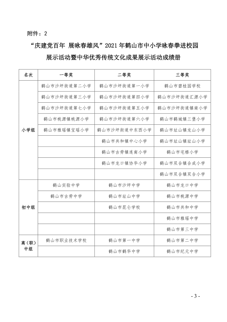 關(guān)于2021年鶴山市中小學(xué)乒乓球團體對抗賽等項目比賽、活動成績的通報（鶴教體衛(wèi)藝〔2021〕28號）_3.png