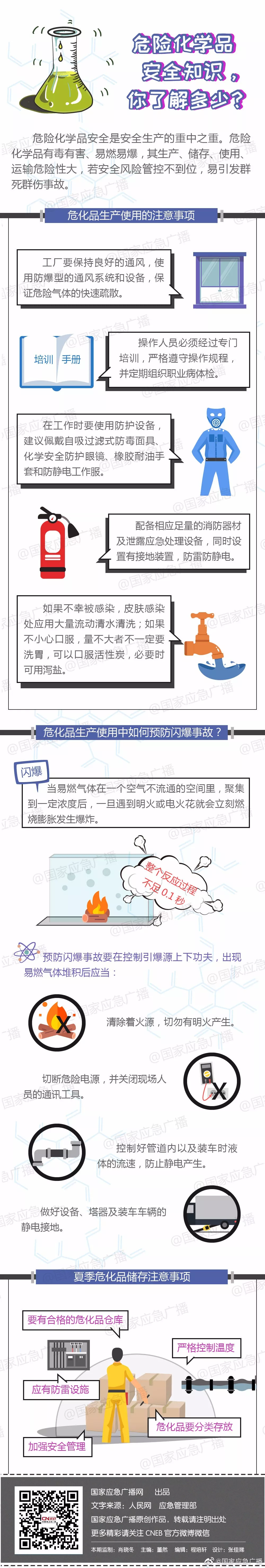 危險化學品知識.png