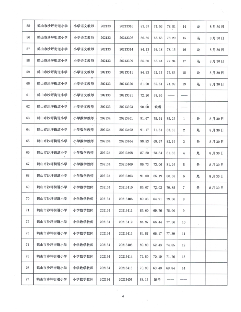 鶴山市2021年公開招聘臨聘教師綜合成績及體檢事項(xiàng)公告_4.png