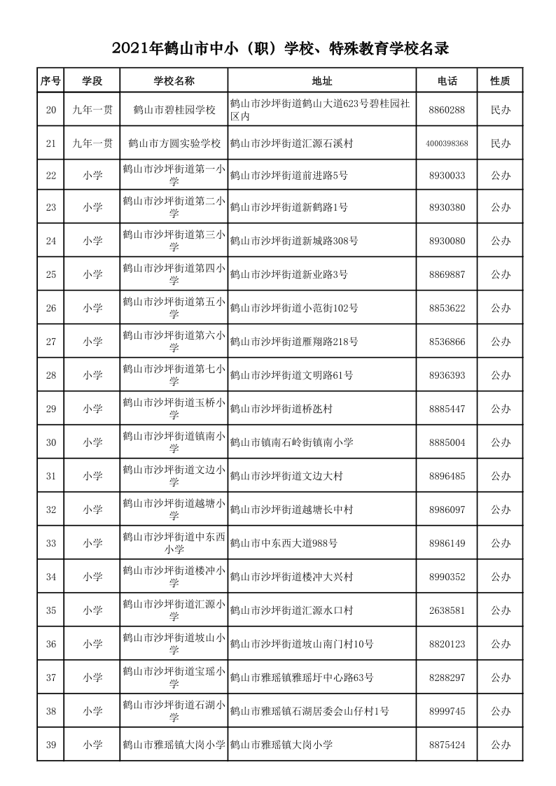 2021.9.6  2021年鶴山市中?。殻W(xué)校、特殊教育學(xué)校名錄_2.png