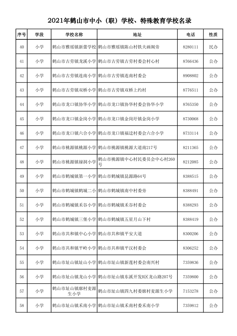 2021.9.6  2021年鶴山市中?。殻W(xué)校、特殊教育學(xué)校名錄_3.png