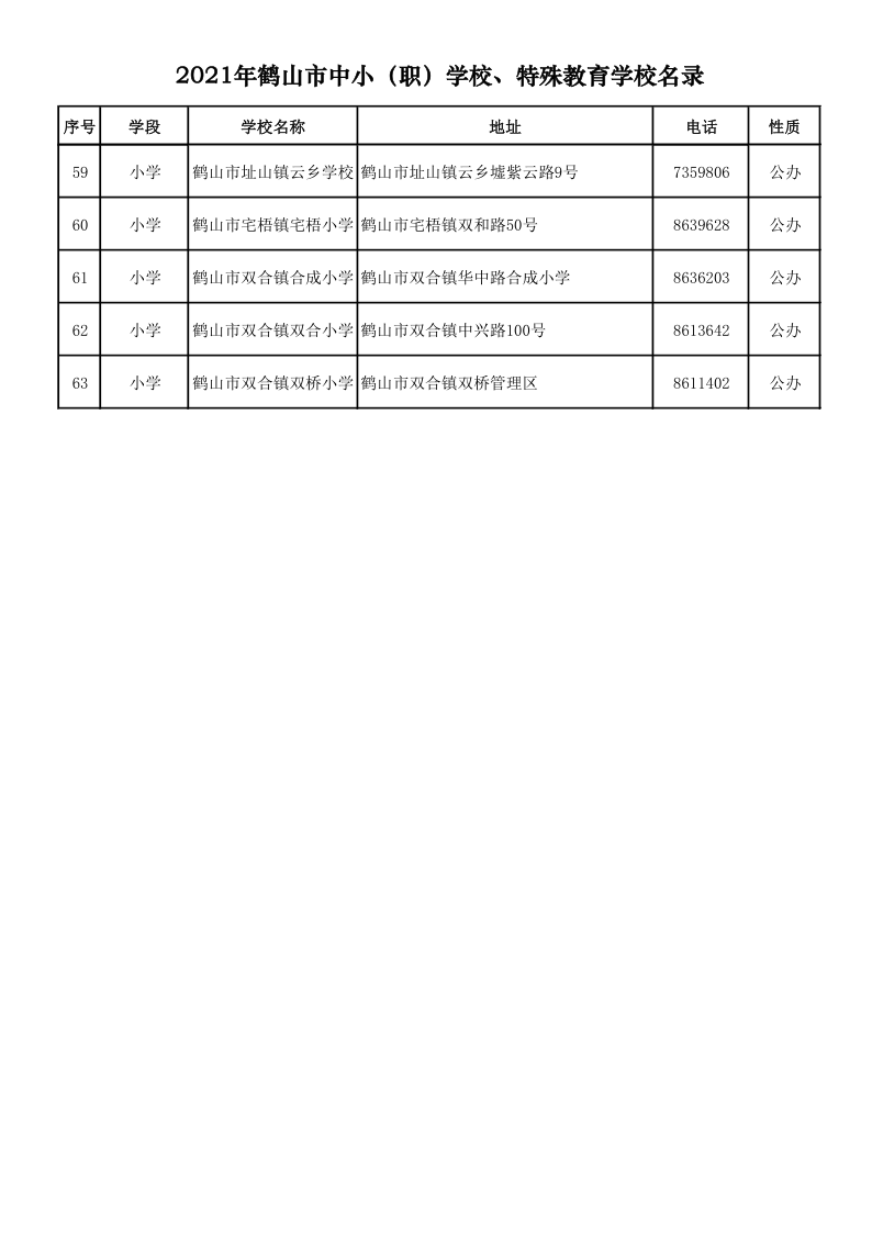 2021.9.6  2021年鶴山市中?。殻W(xué)校、特殊教育學(xué)校名錄_4.png