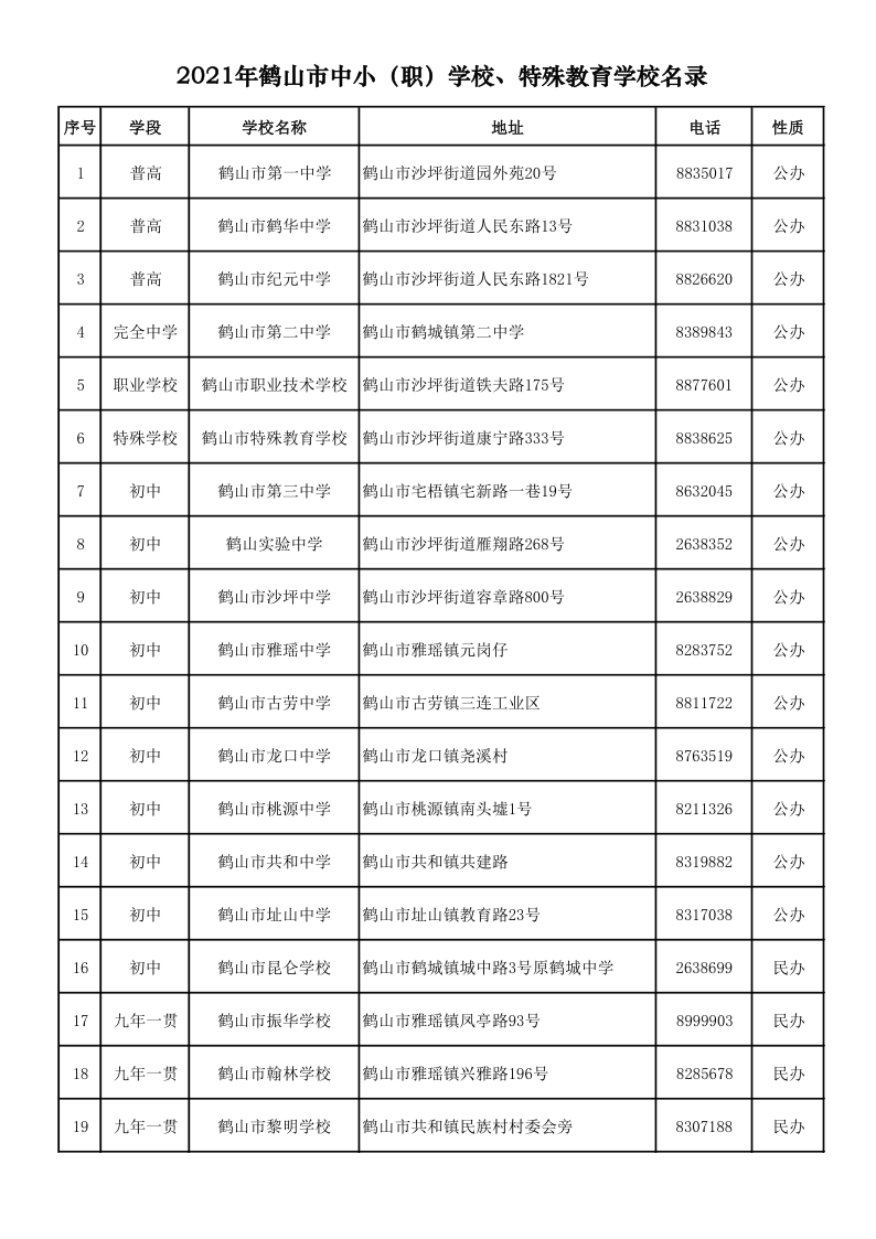 2021.9.6  2021年鶴山市中?。殻W(xué)校、特殊教育學(xué)校名錄_1.png