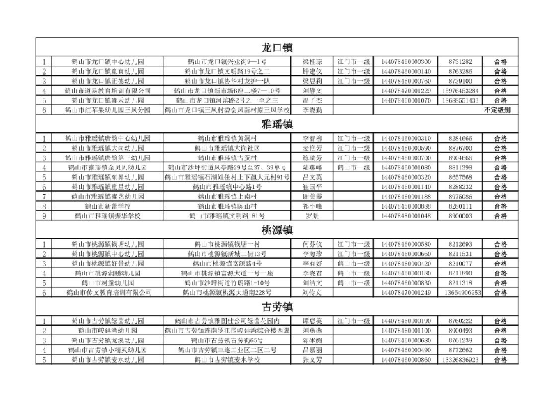 2020年鶴山市民辦教育機構年檢情況公告_3.jpg