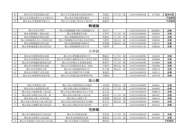 2020年鶴山市民辦教育機構年檢情況公告_4.jpg