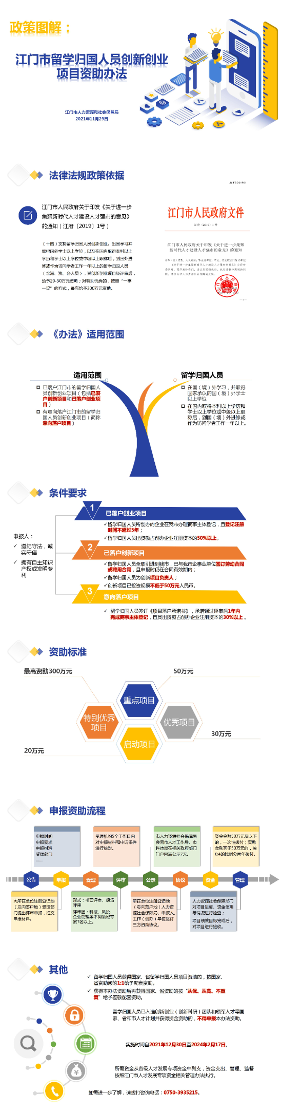 5.《江門市留學(xué)歸國(guó)人員創(chuàng)新創(chuàng)業(yè)資助辦法》政策圖解 （1210修改）(1).jpg