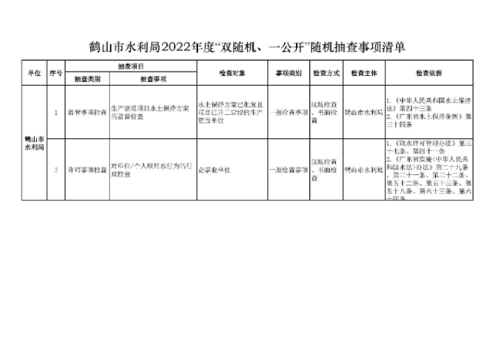 鶴山市水利局2022年度“雙隨機(jī)、一公開”隨機(jī)抽查事項(xiàng)清單、監(jiān)管年度抽查計(jì)劃表、部門聯(lián)合抽查事項(xiàng)清單_頁面_1.jpg