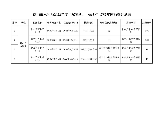 鶴山市水利局2022年度“雙隨機(jī)、一公開”隨機(jī)抽查事項(xiàng)清單、監(jiān)管年度抽查計(jì)劃表、部門聯(lián)合抽查事項(xiàng)清單_頁面_2.jpg