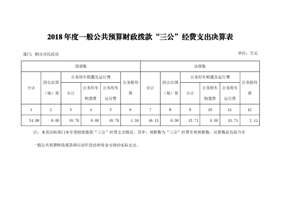 已處理15786447514662018年鶴山市民政局“三公”經(jīng)費(fèi)支出決算公開-1.jpg