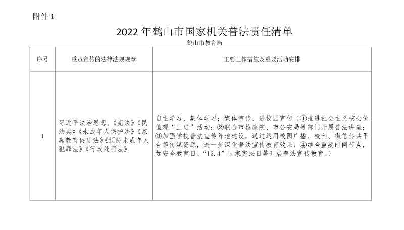 附件1：2022年鶴山市國家機關(guān)普法責(zé)任清單（鶴山市教育局）.png