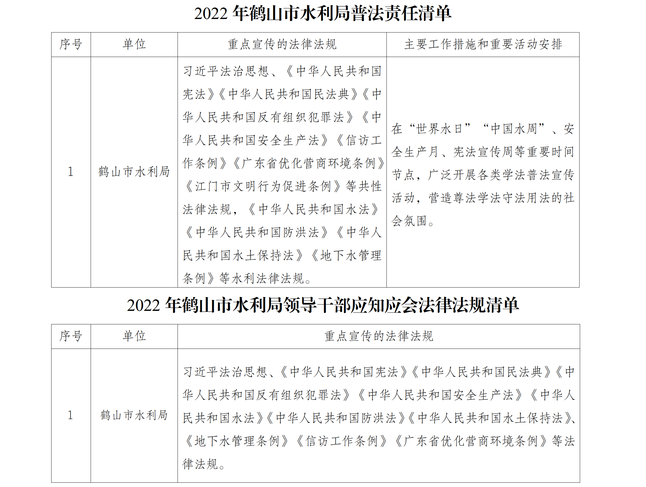 2022年鶴山市水利局普法責任清單及領導干部應知應會法律法規(guī)清單.png