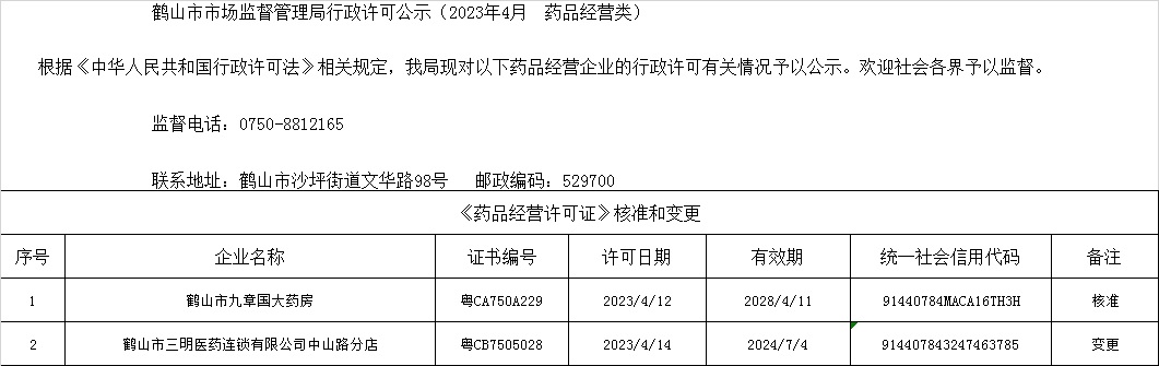 鶴山市市場(chǎng)監(jiān)督管理局行政許可公示（2023年4月  藥品經(jīng)營(yíng)類(lèi)）.jpg