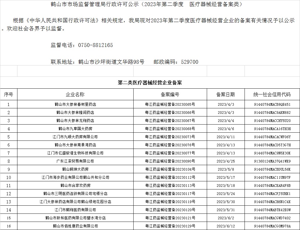 鶴山市市場(chǎng)監(jiān)督管理局行政許可公示（2023年第二季度  醫(yī)療器械經(jīng)營(yíng)備案類）.jpg