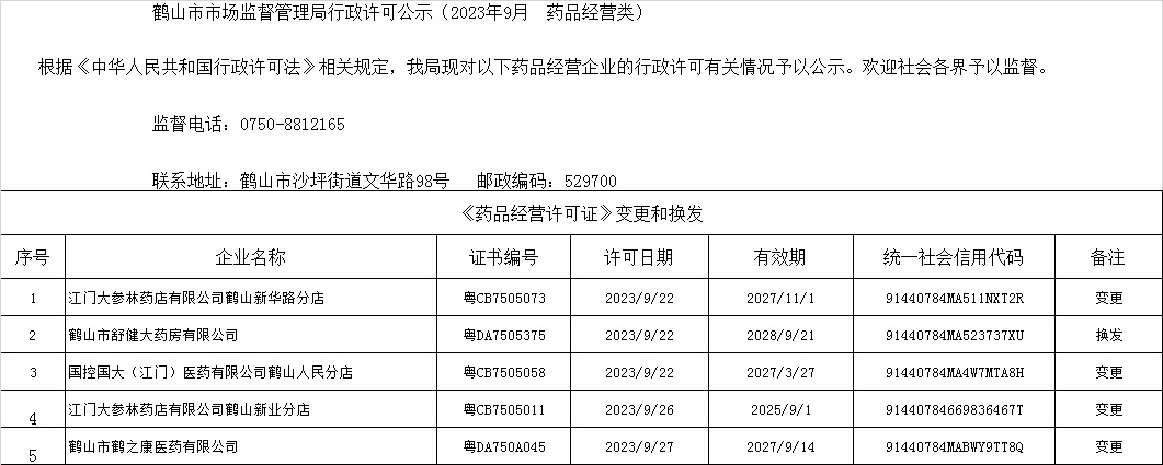 鶴山市市場(chǎng)監(jiān)督管理局行政許可公示（2023年9月  藥品經(jīng)營類）.jpg