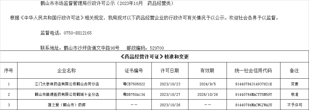 鶴山市市場(chǎng)監(jiān)督管理局行政許可公示（2023年10月  藥品經(jīng)營類）.jpg