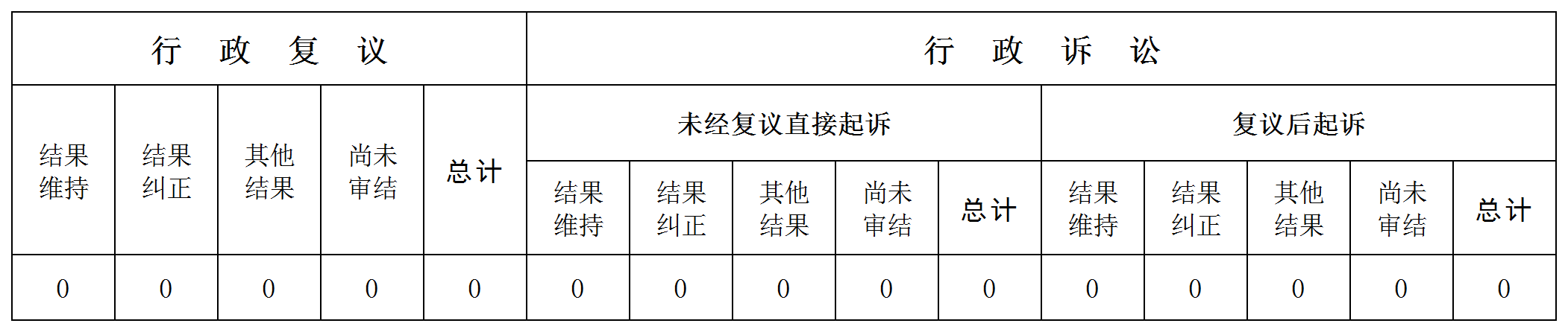 附件3：2024年度政府信息公開統(tǒng)計表（4份表格）_表三.png