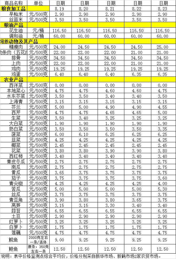百姓菜籃子價(jià)格動態(tài)（8.19-8.23）.jpg